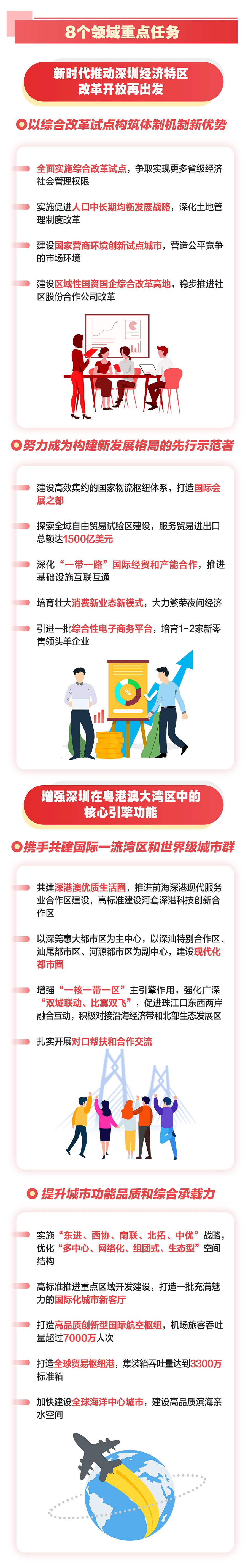 一图带你看懂深圳十四五规划纲要!