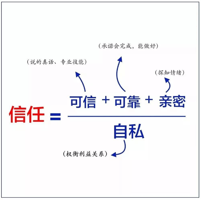 谦济鸡汤:对不信任自己的人,轻言建议,这是毁谤啊大哥哥