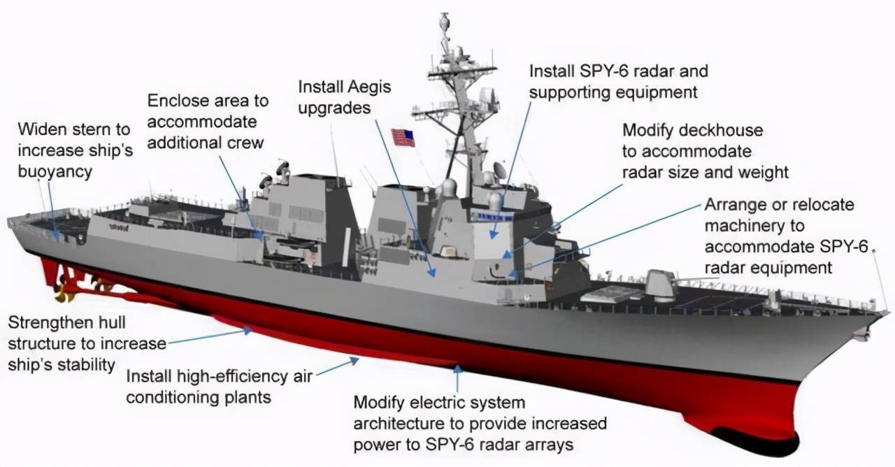 原创单选题!美国海军削减核巡航导弹,驱逐舰,战机或潜艇只能选其一