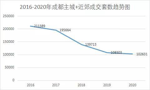 产品趋势 |成都小面积产品回归,刚改将成主流?