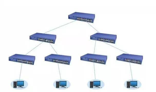 交换机的4种网络结构方式,你了解几种?_级联
