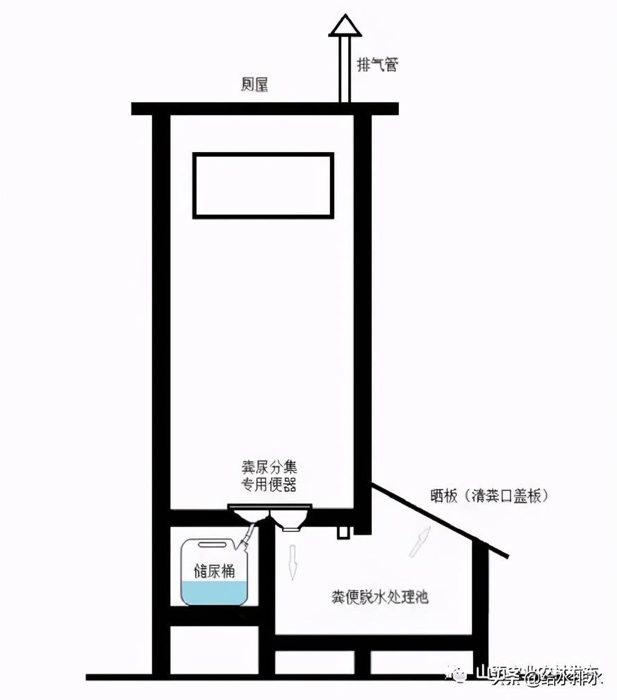 粪尿分集式户厕结构示意图