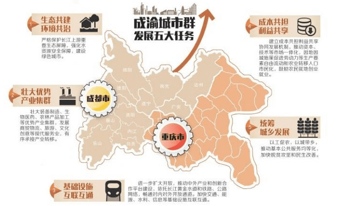 从这些消息来看,将来广安加入重庆市都市圈将是大概率事件.