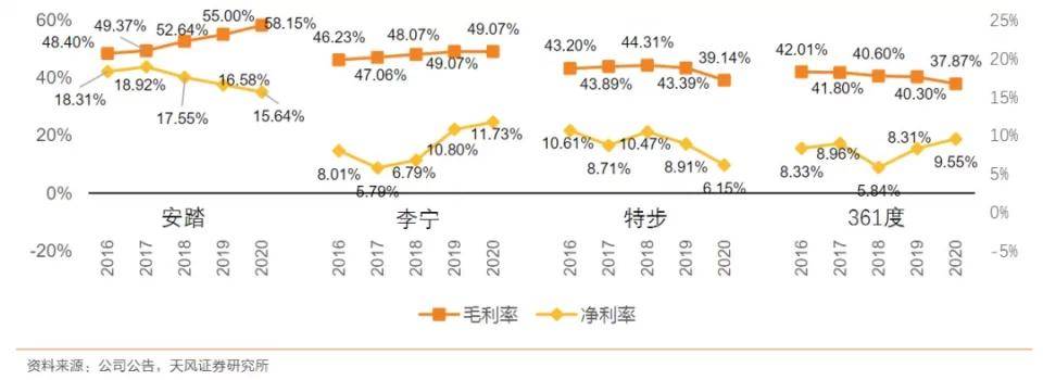 原创左手学安踏右手仿李宁,被高瓴盯上的特步,新价值在哪?