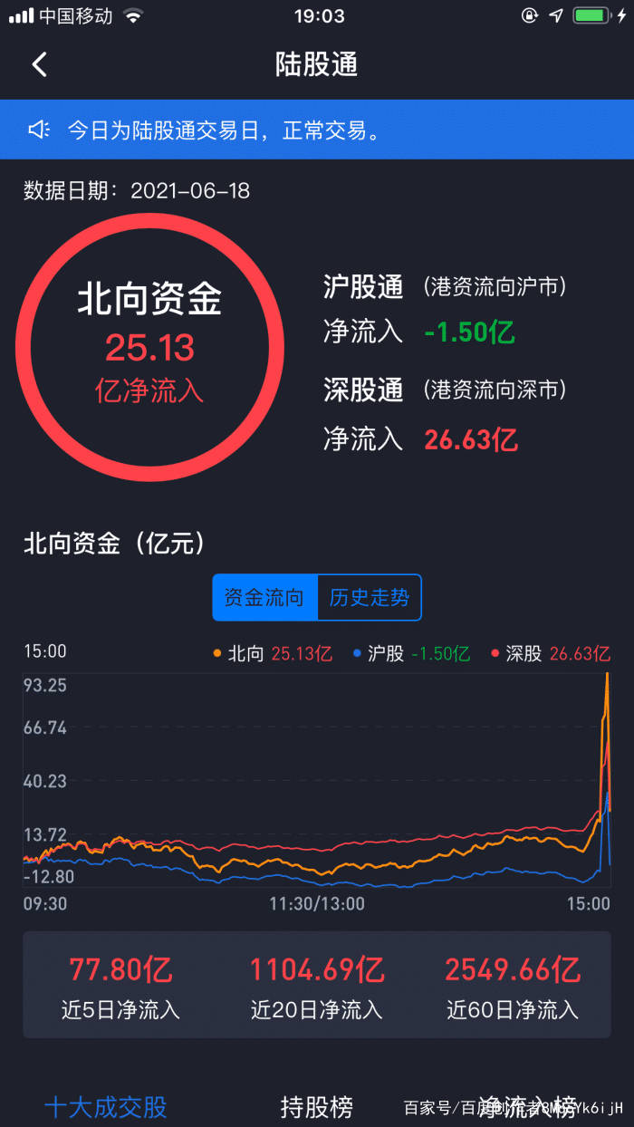 6月18日股市收评