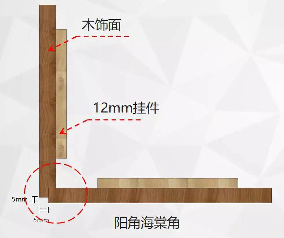 剛條做的漏糞地板_木地板收口條_油漆和木飾面怎么收口