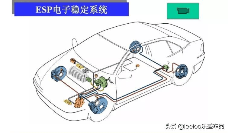 买车时加上这些配置,关键时候可以救你一命_搜狐汽车_搜狐网