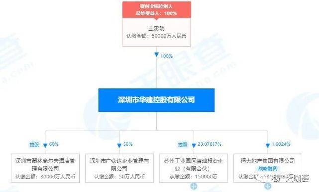 许家印老友接盘 恒大转手嘉凯城一箭双雕