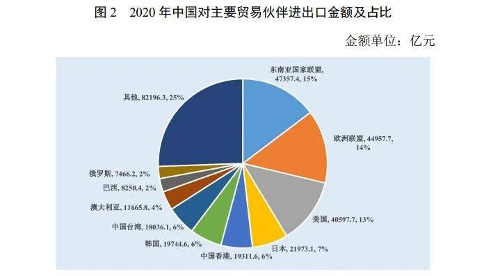 电商数据局2021前4月中国对外贸易发展数据盘点