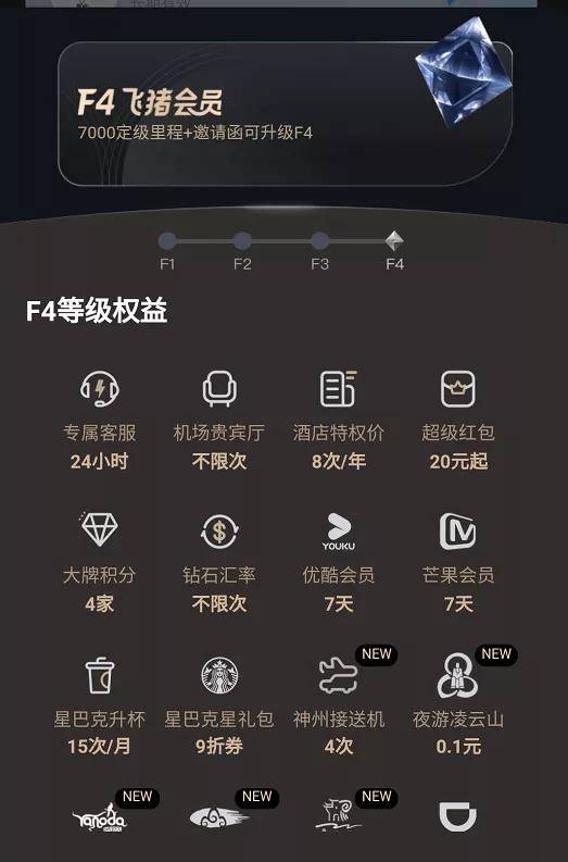 新发卡,直送15000里程 各种会员权益!