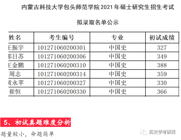 包头师范学院 ‖ 李老师对该校历史学考研的最新研判