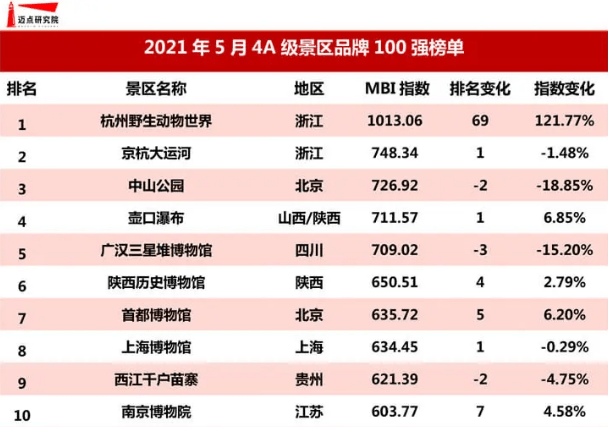 杭州野生动物世界位于浙江省杭州市富阳区西南郊的富阳银湖开发区