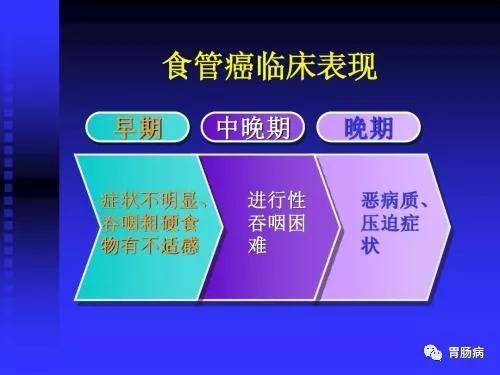 二,症状但是,在欧美食管癌的发病率却呈上升趋势,其中主要是食管腺癌.