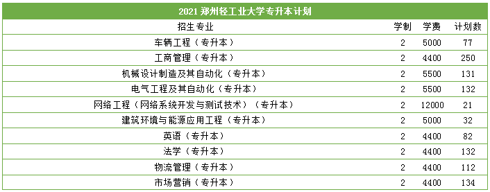 2021年河南专升本34所院校招生计划公布