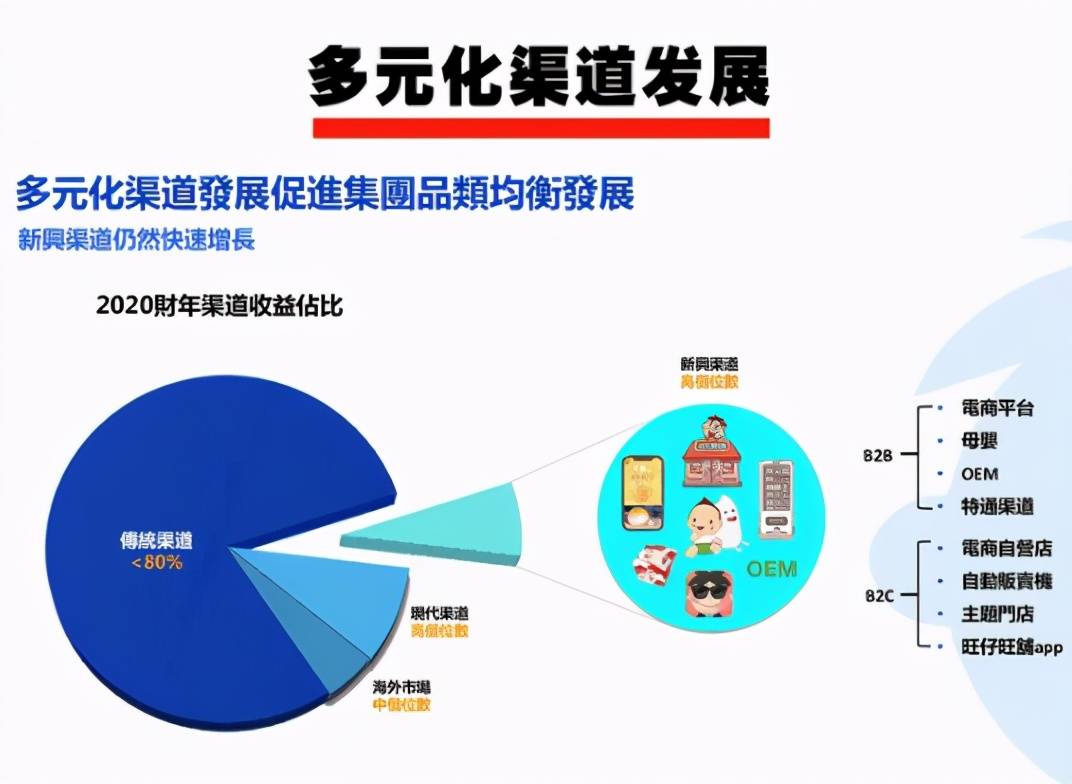 旺旺战报 | 总营收220亿,旺仔牛奶重回百亿,特色新品表现不俗