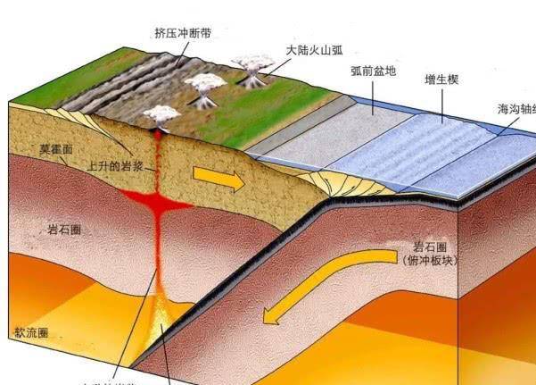 原创地球板块停止运动有多可怕比它带来的地震和火山爆发更伤