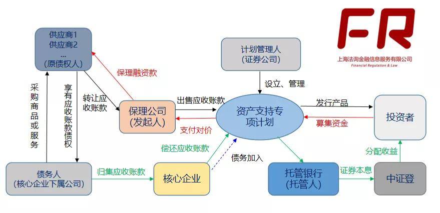 3个案例看懂保理业务模式