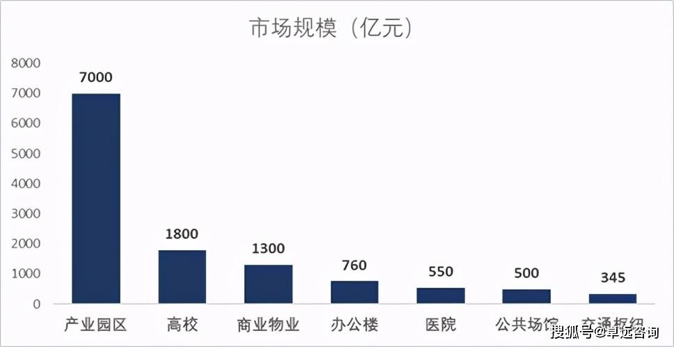 城市服务行业发展与投资策略分析(中)