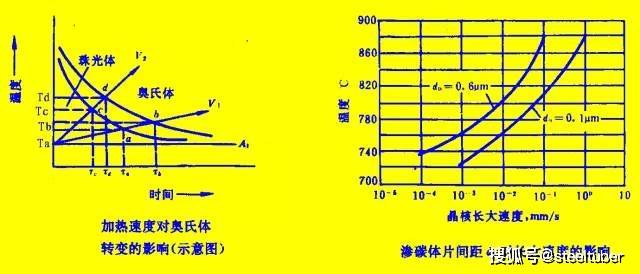 史上最详尽铁碳相图图文讲解喜欢就果断分享吧