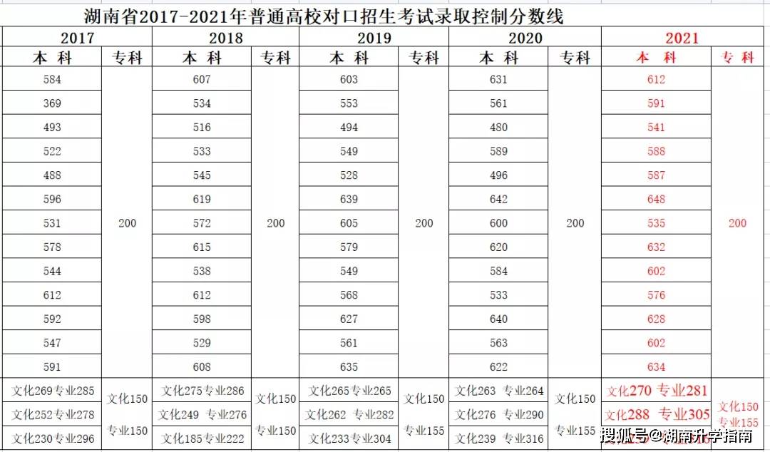 全国各三本大学2013年在天津录取分数线排名含线差_齐齐哈尔大学大学三表2013年录取分数线_厦门大学的录取分数线
