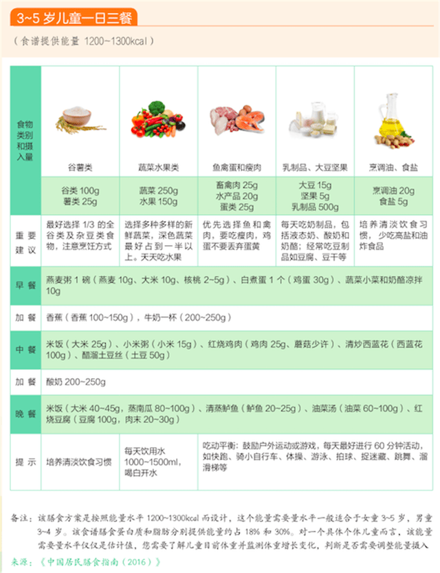 儿童营养膳食,如何保证健康?请听专家怎么说