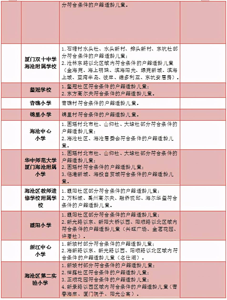 2021年厦门6区学区划分公布