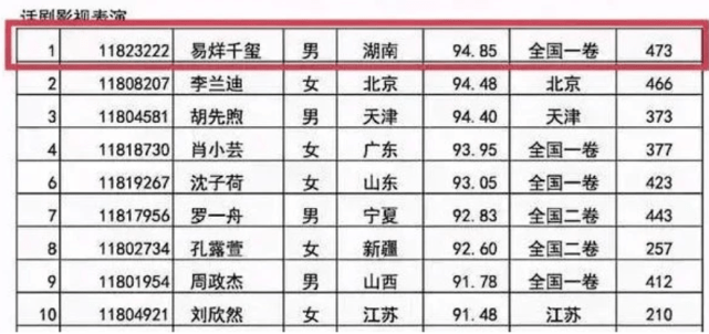 原创马嘉祺为高考成绩道歉,总分307分数学仅25分,被吐槽不如tfboys