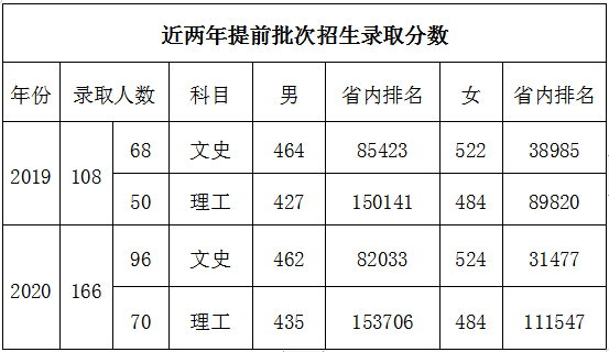 安徽警官职业学院2021年招生简章