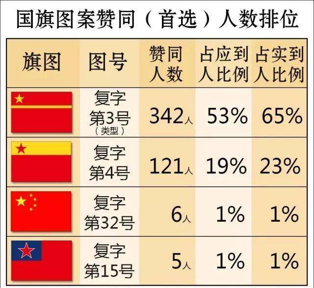 71年前,最初支持五星红旗的才6人,第三号方案最高票342人