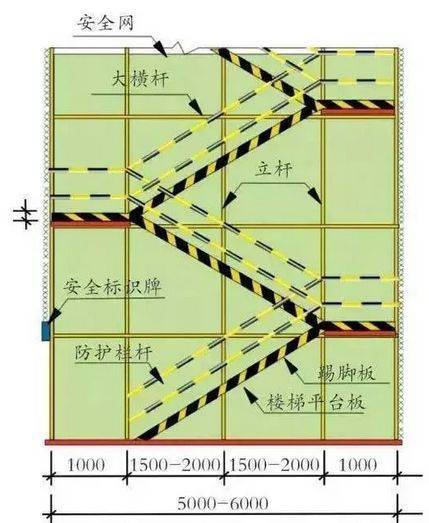 第八,雷电关  凡金属脚手架与输电线路,要保持一定的安全距离,或搭设