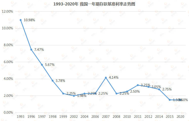 原创大额存单利率下调资产何去何从方法教给你了最后几天机会