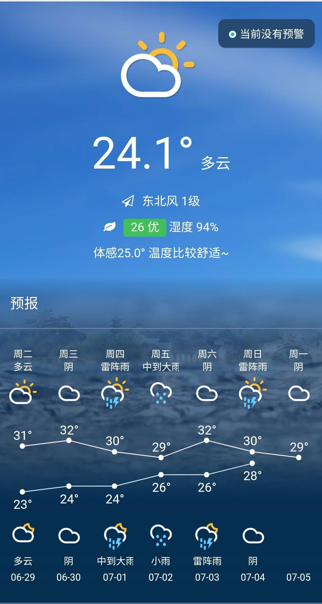 一,天气预报【苏州市气象台2021年06月29日5:20发布】快来看看吧