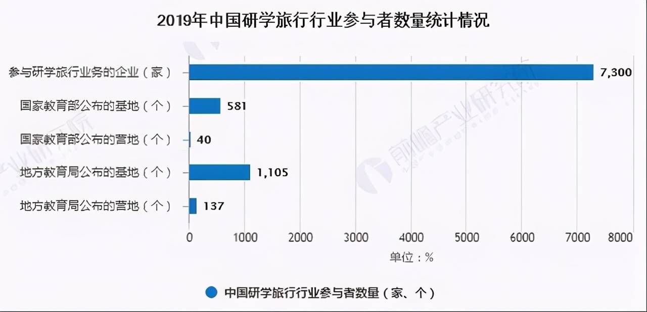 千亿规模研学旅行市场,酒店住宿业如何融入赛道抢占商机?_旅游