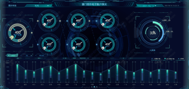 存款业务全景视图可从日余额,年均资产,月日均,贴现,自营贷款,委托