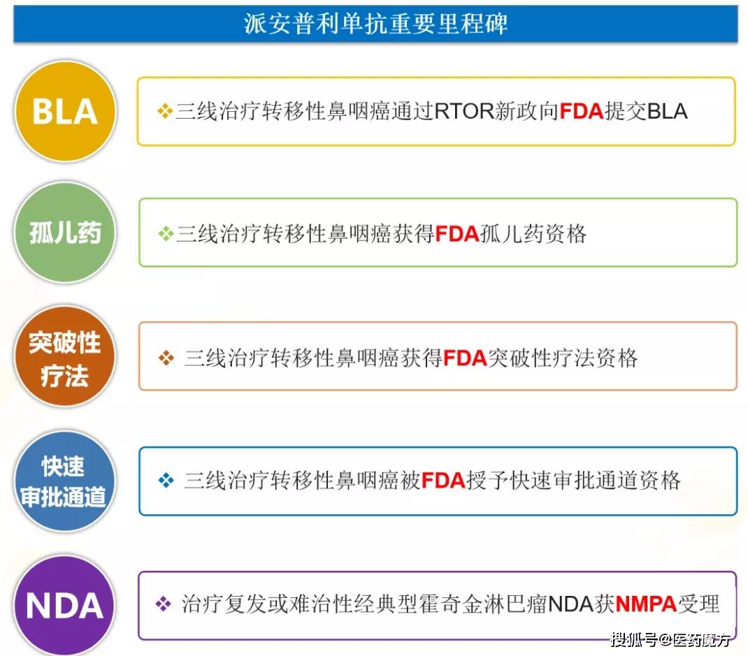 原创pd-1单抗派安普利新适应症上市申请获nmpa受理,一线治疗鳞状非小