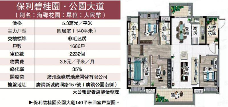 保利碧桂园公园大道户型设计佳