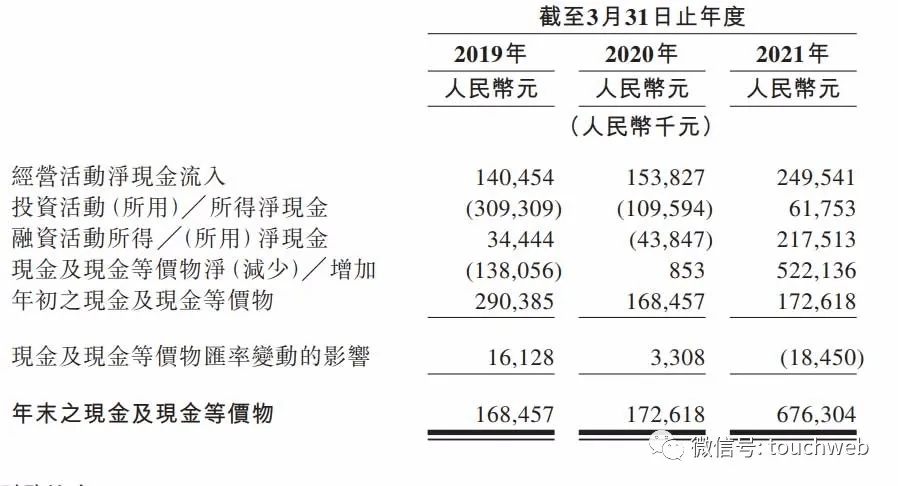 原创口腔诊所瑞尔集团冲刺港股年亏6亿淡马锡与高瓴是股东