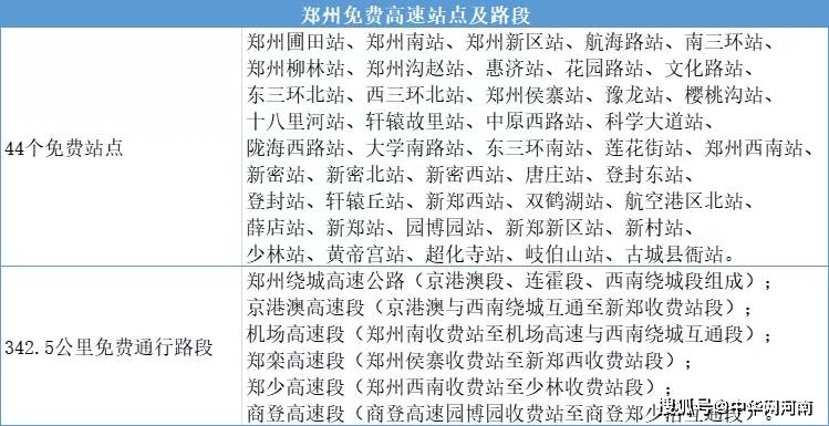 同时,此次免费政策优化调整为: 郑州籍且安装有etc设备的小型客车