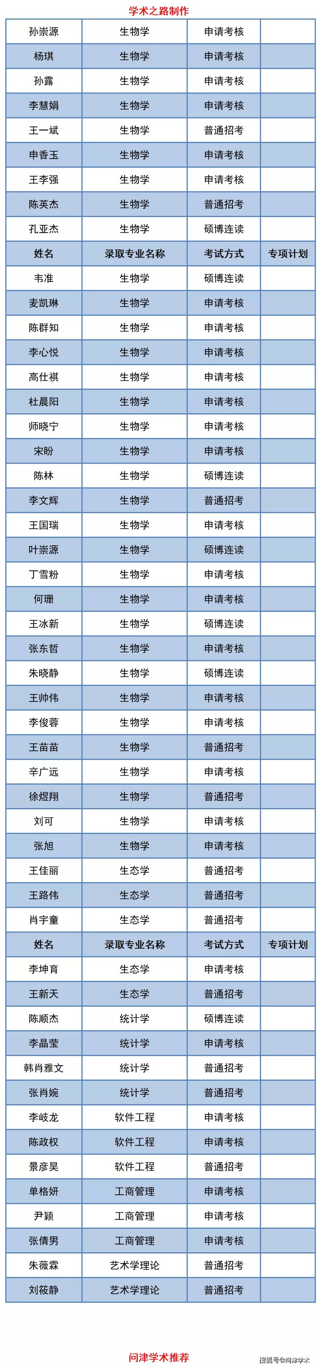 河南大学2021年博士研究生拟录取名单公示203人