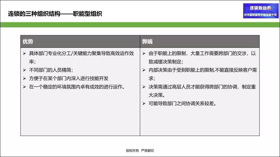 的讲述,相信大家对职能型组织架构有所了解,也就是简单的专业化分工