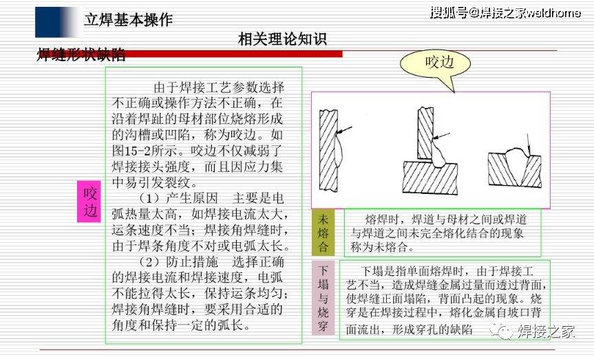 精通立焊其实太简单!