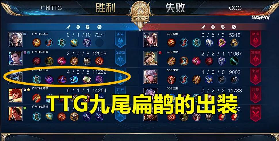 原创ttg九尾扁鹊出装有点意思,"版本答案"站撸一切,gog被打自闭了