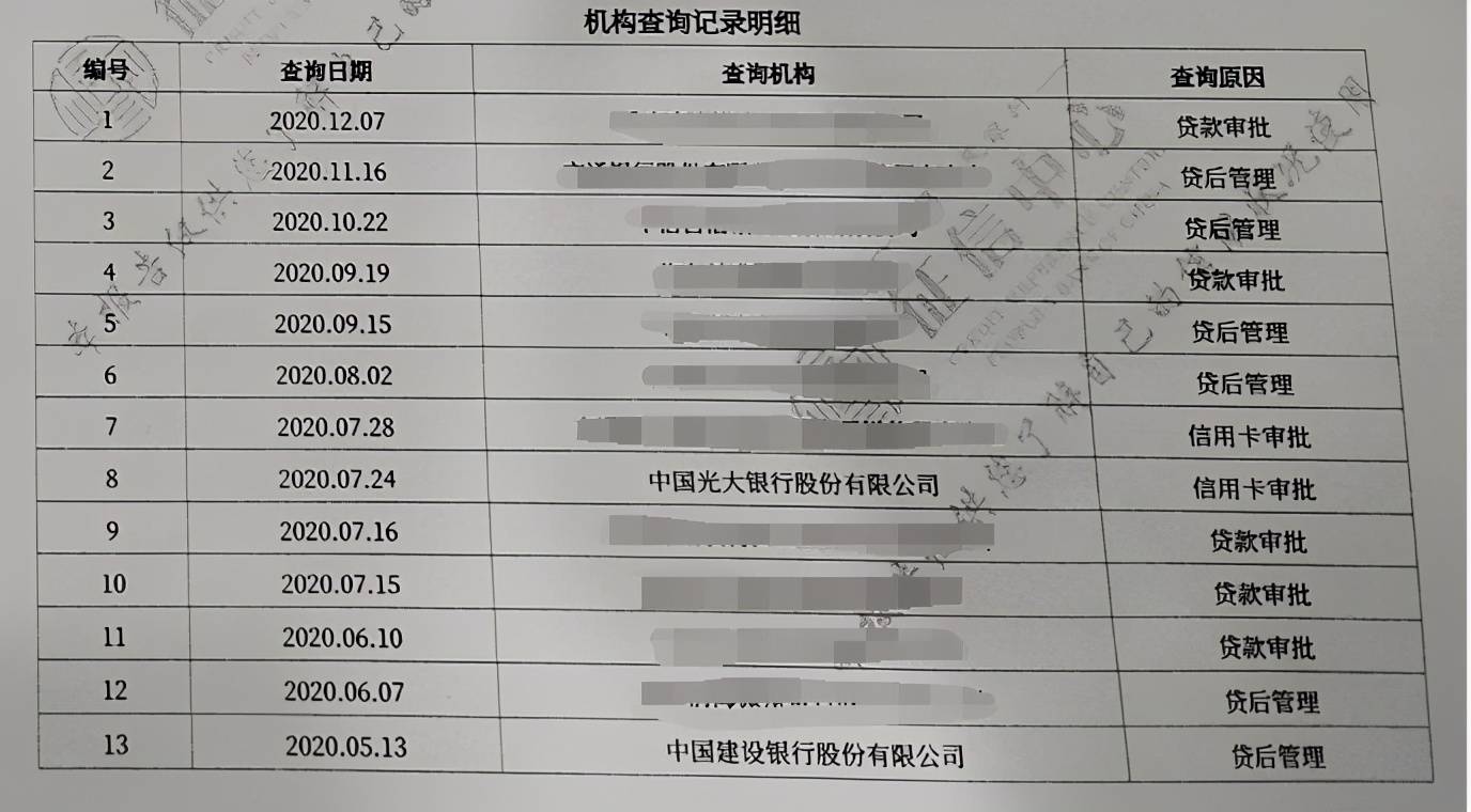 在个人征信报告中的查询记录中,会清楚的看到征信查询次数,查询原因和