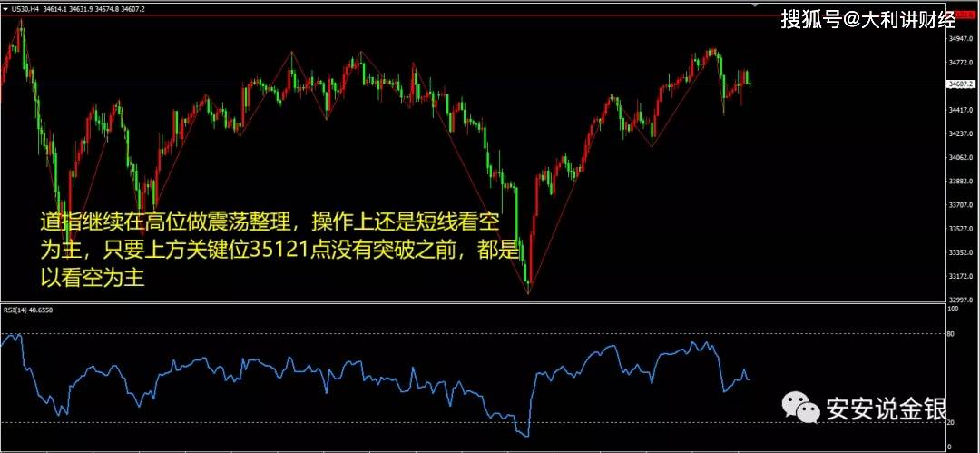 7.8道琼斯指数行情分析