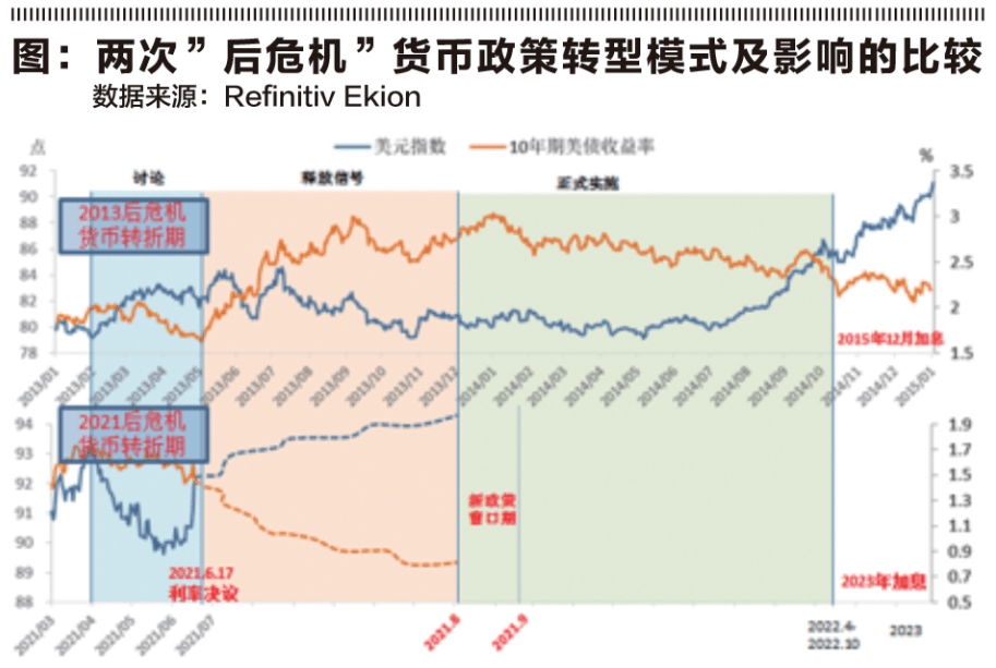 1.taper信号预期增强