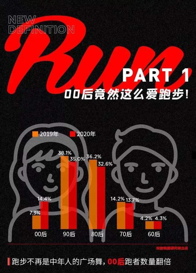 悦跑圈 x hoka共同发布《2021后疫情时代中国跑者图鉴