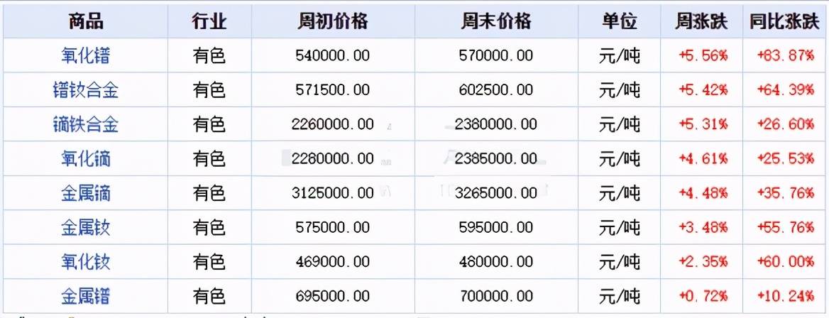 a股:2021年稀土永磁龙头股有哪些?盘点15只稀土磁材细分龙头