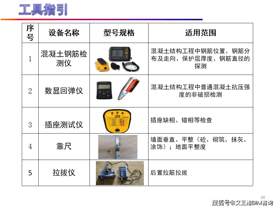 住宅工程实测实量操作指引解析,130页