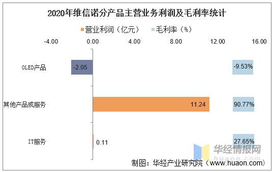 2016-2020年维信诺总资产,营业收入,营业成本,净利润及股本结构统计