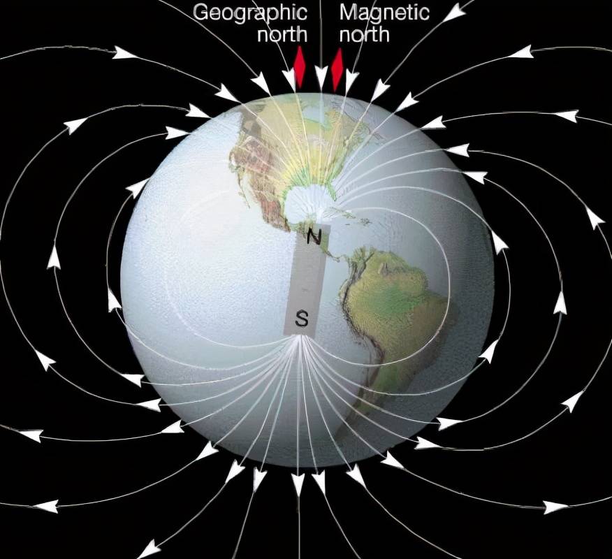 地球的磁极分别靠近南北极.